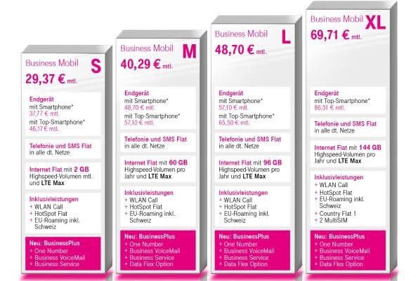 Telekom geschäftskunden tarife